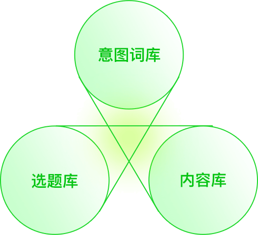 内容生产方法论